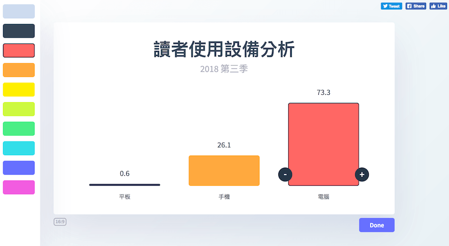 Chartico 長條圖製作 線上長條圖 量化圖表 數據視覺化 數據圖表