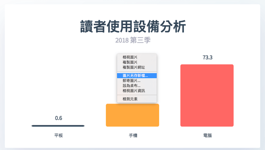 Chartico 長條圖下載 長條圖DIY