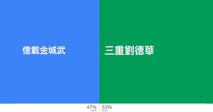 Google Data GIF Maker 數據比較 GIF產生器 量化圖表