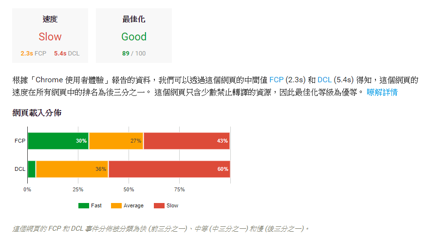 PageSpeed Insights 全面剖析網頁速度，新增 FCP 與 DCL 兩大速度指標