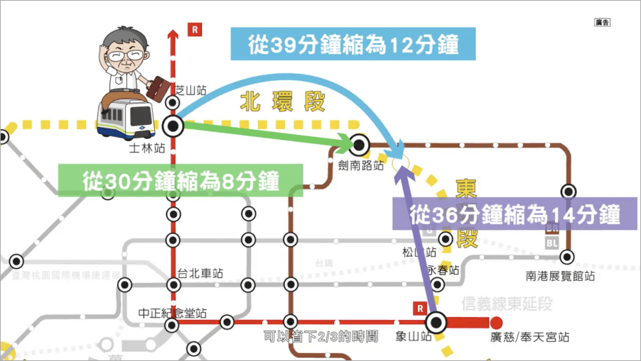 台北捷運環狀線