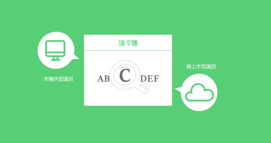 識字體網 hant likefont 尋找字體不求人，識別後還幫你找到載點！