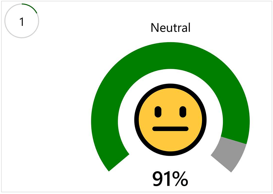 Emoji 8 你的表情得幾分？微軟開發的機器學習幫你的臉打分數 :: 哇哇3C日誌