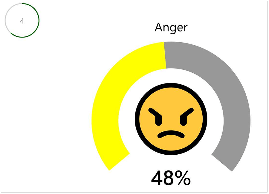 Emoji 8 你的表情得幾分？微軟開發的機器學習幫你的臉打分數 :: 哇哇3C日誌