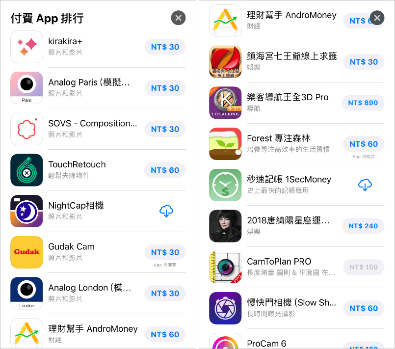 AppStore 2018年度熱門應用程式