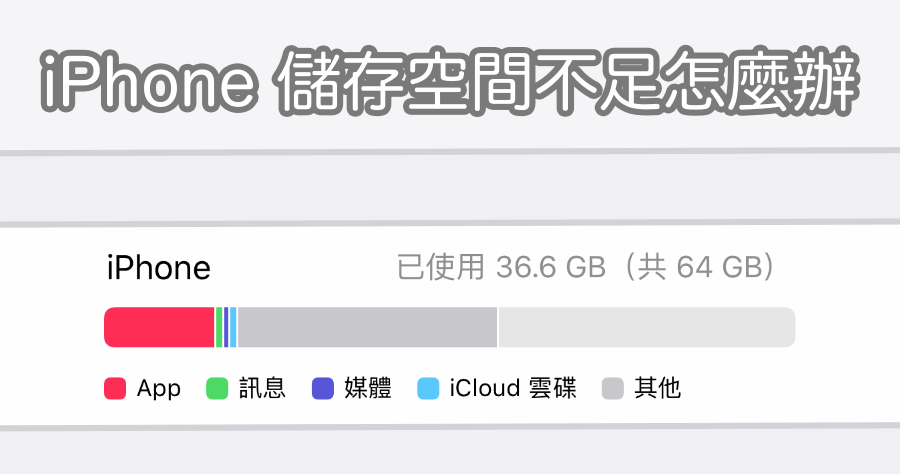 iPhone釋放容量