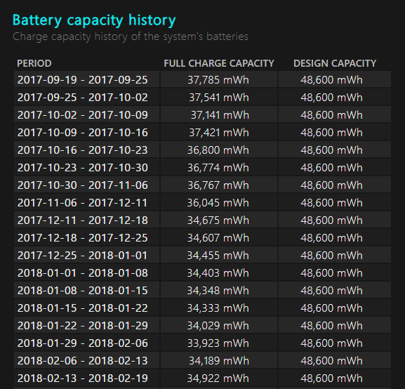 Windows 如何查看電池壽命作