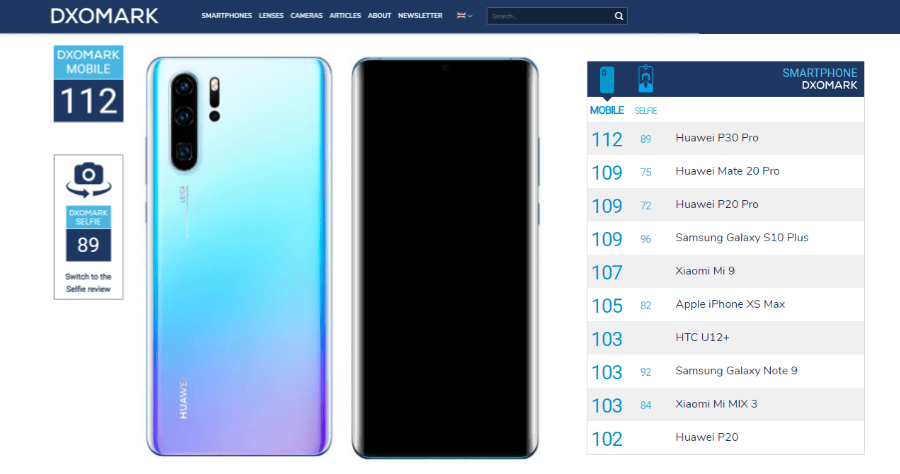 HUAWEI P30 / P30 Pro 拍照強力輾壓對手，連銀河都拍的到，DXOMARK 評分 112 分強佔冠軍寶座