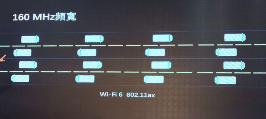 Wi-Fi 6 是什麼