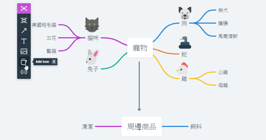 Whimsical 線上免費繪製心智圖工具，把腦中的想法具象化的好方法