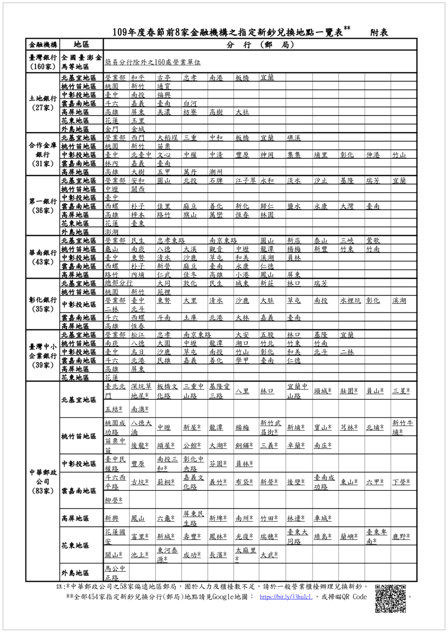 2020新鈔兌換