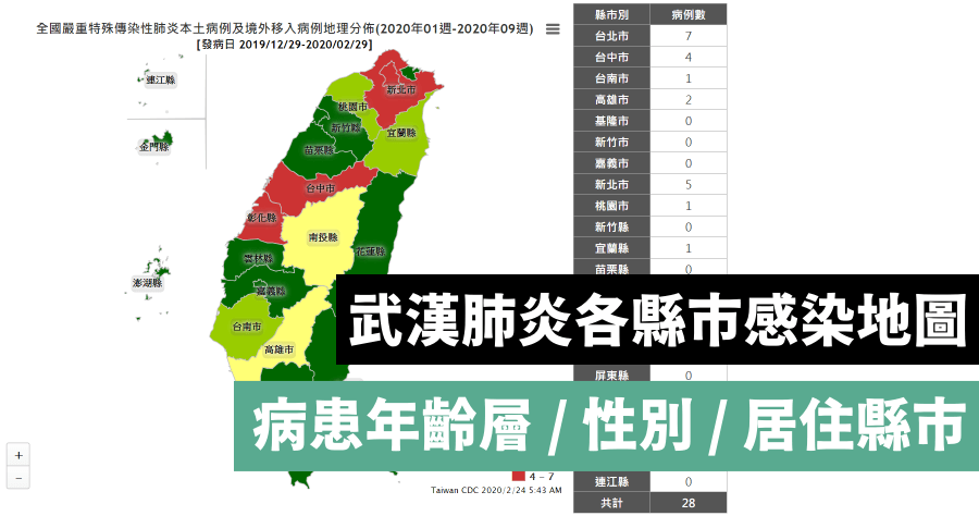 武漢肺炎各縣市感染人數地圖上線，北中彰占總確診人數 9 成以上