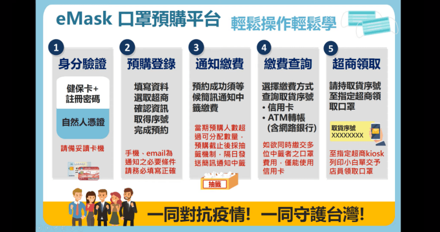 eMask 口罩預購系統正式上線，比手機 App 更順暢，手把手完成預購教學