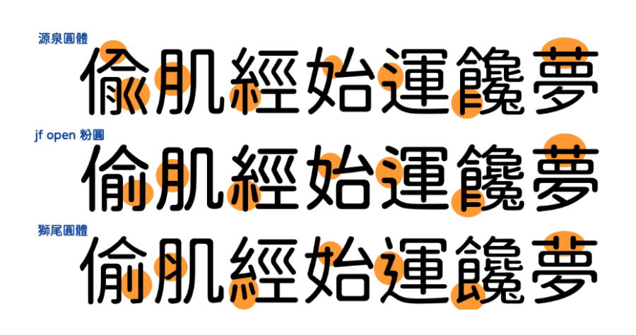 獅尾圓體 Swei Gothic 免費可商用字體，具備 7 種字重支援繁體中文