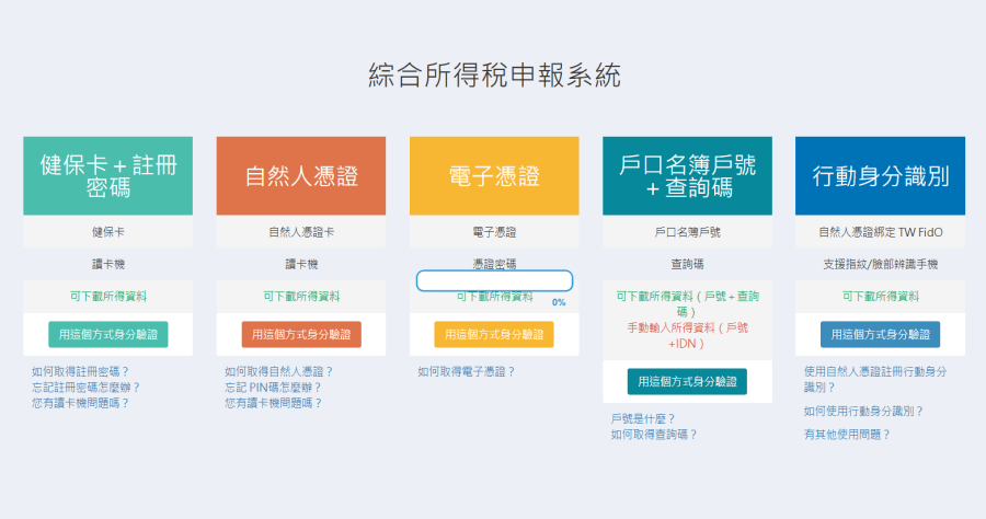 2020 綜合所得稅線上申報教學，免下載軟體 Windows Mac 都能用！