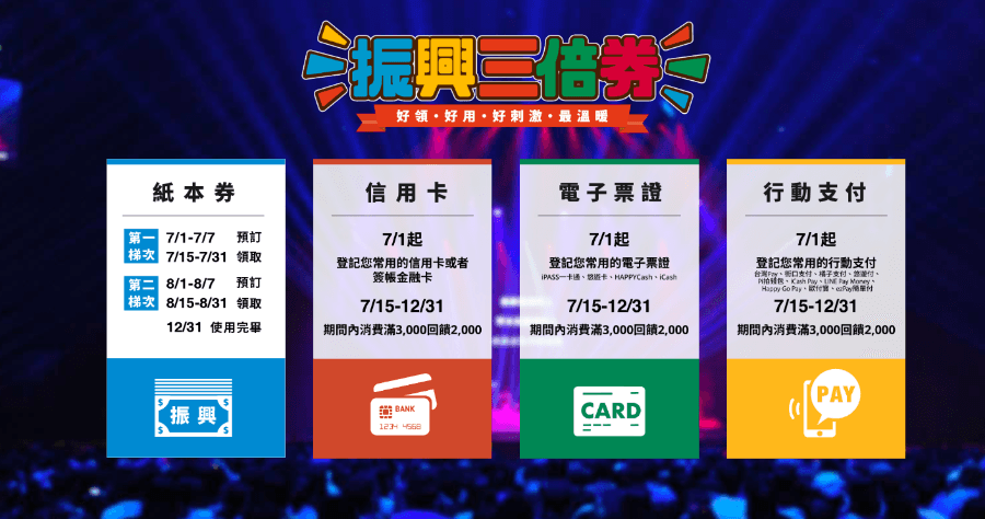 振興三倍券上路，怎麼領最划算？全台 33 間銀行 / 信用卡 / 電子支付 / 悠遊卡優惠懶人包