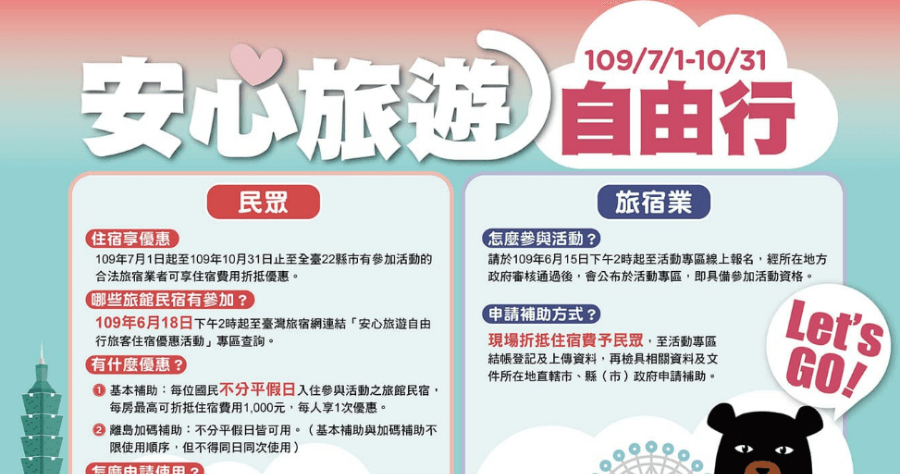 2020 安心旅遊補助住宿 1000 元，有申請才有，10/31 前都可使用