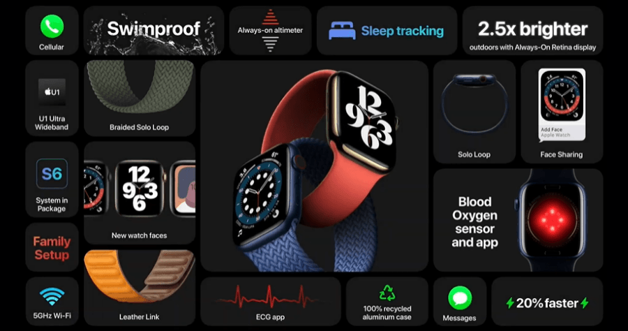 Apple Watch Series 6 / Apple Watch SE 發表會完整功能整理，支援血氧偵測功能