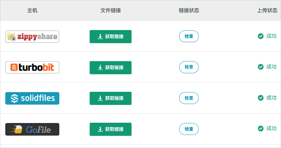Mirrored.to 一次幫你上傳到 14 個免費空間，免登入免註冊，支援匿名上傳