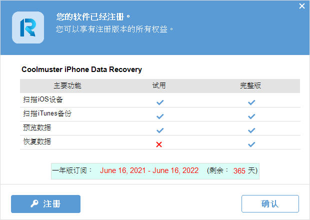 iphone數據恢復