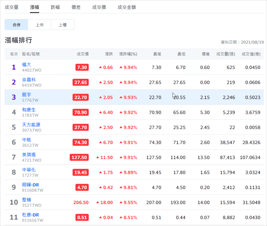 Excel 自動抓取網頁表格