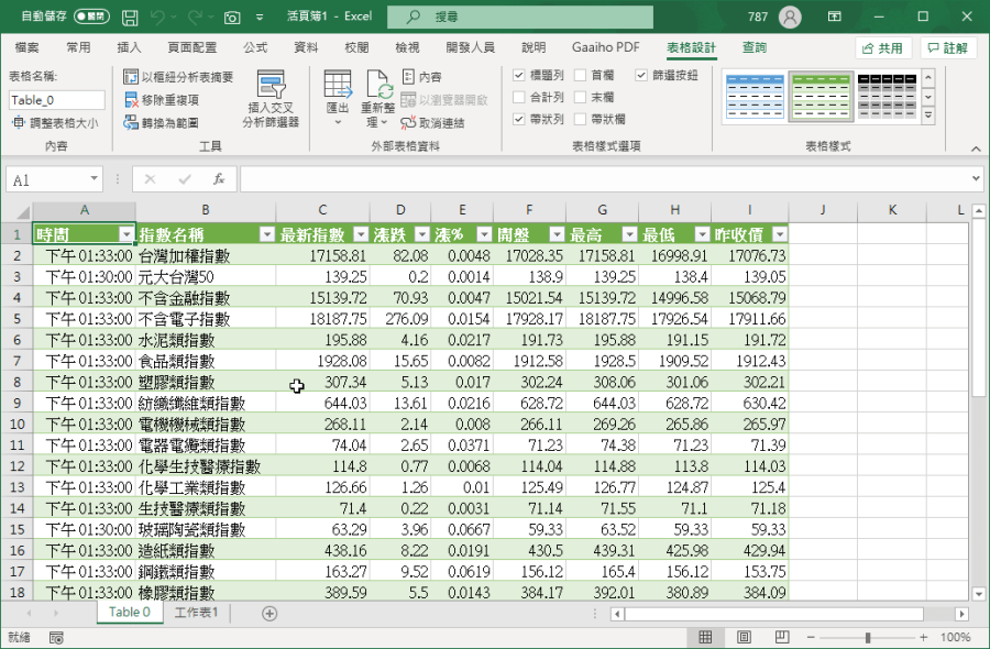 excel 抓取網頁特定資料