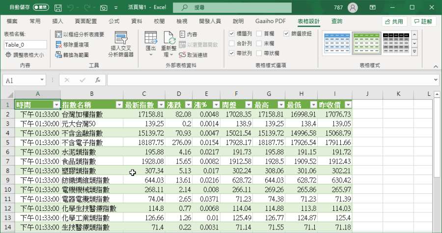 Excel 教學，如何用 Excel 自動抓取網頁表格，並自動更新數據
