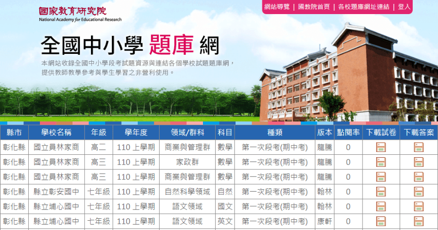 全國中小學題庫網 免費題庫下載，國小 / 國中 / 高中共收藏超過 6.8 萬份考題