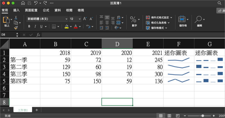 Excel 迷你長條圖 / 走勢圖教學，分析趨勢超方便