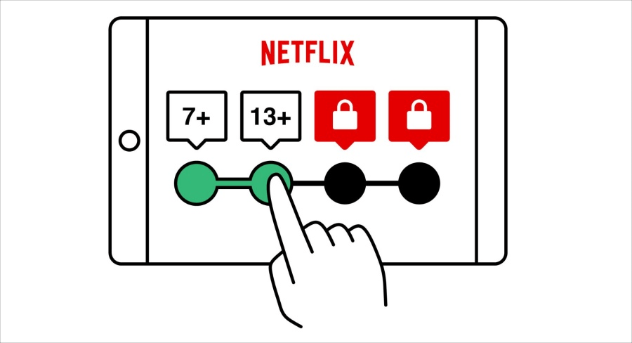Netflix 神祕箱