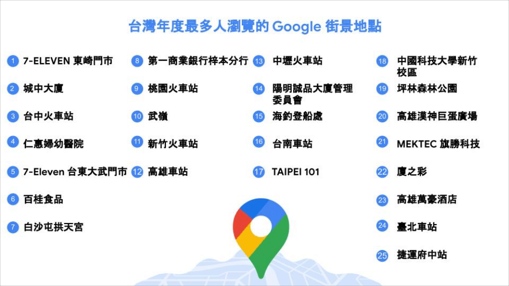 台灣 TOP 25 最多點擊的熱門地點