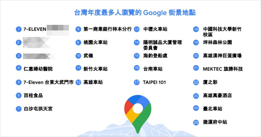 Google 街景排名 2021 前 25 名，第一名竟然是這家 7-ELEVEN 超越 101