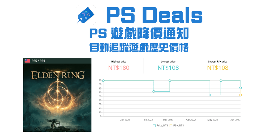 PS Deals 自動追蹤 PS 遊戲價格，支援追蹤降價通知，讓你買到最低價遊戲