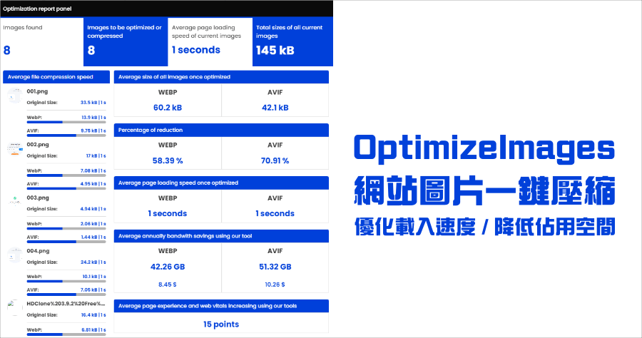 OptimizeImages 線上圖片無損壓縮工具，輸入網址自動產生圖片優化報告