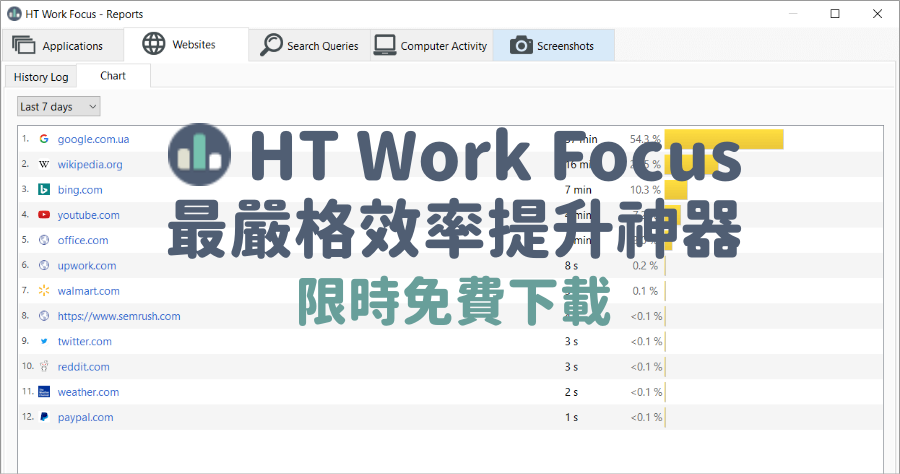 限時免費 HT Work Focus 22.6.1 提升效率神器，開下去馬上提早下班