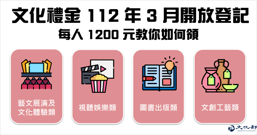 文化禮金 112 年 3 月發放，符合資格者每人發放 1200 元，文化禮金領取/登記教學