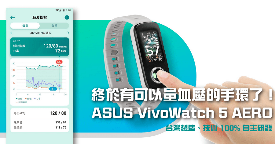 ASUS VivoWatch 5 AERO 健康手環上市，全世界首款可以量血壓/心電圖/血氧，售價台幣 3,690 元