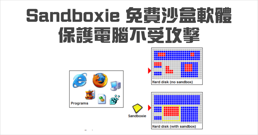 Sandboxie 免費沙盒軟體，不明軟體用沙箱運行，避免惡意程式竊取密碼等重要資訊