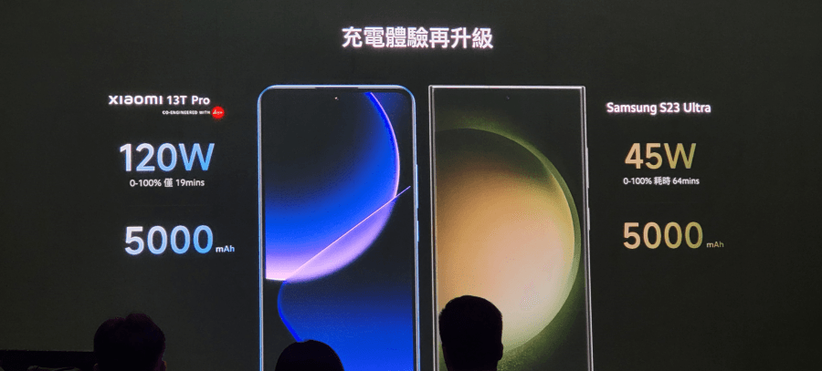 Xiaomi 13T Pro 充電時間