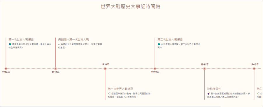 時間軸製作軟體