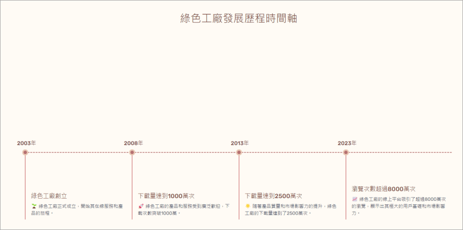 時間軸線上製作工具