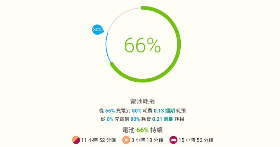 手機電量