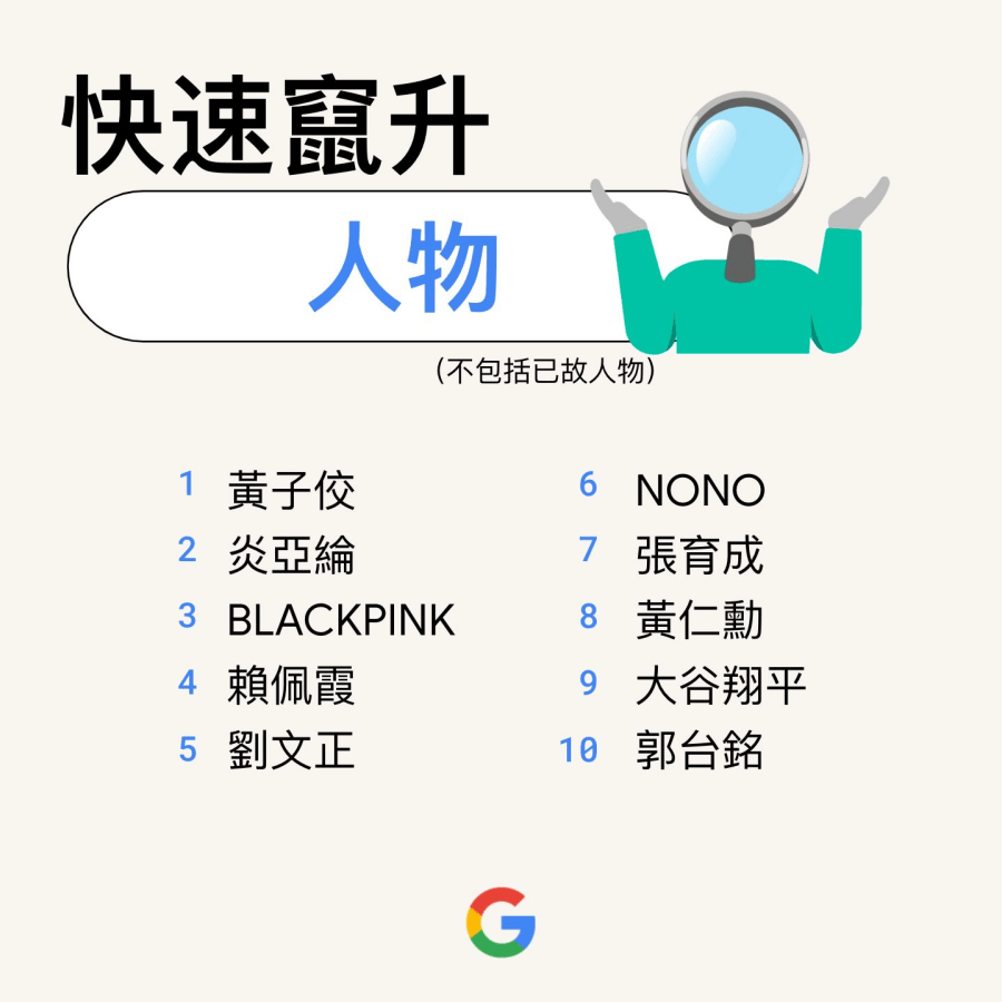 Google 2023 熱門搜尋