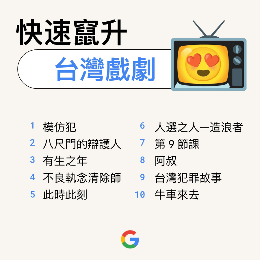 Google 2023 熱門搜尋