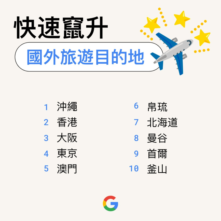 Google 2023 熱門搜尋