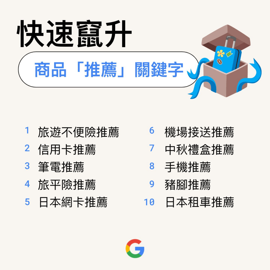 Google 2023 熱門搜尋