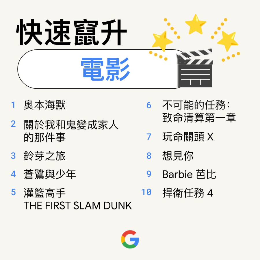 Google 2023 熱門搜尋