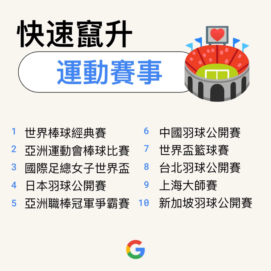 Google 2023 熱門搜尋