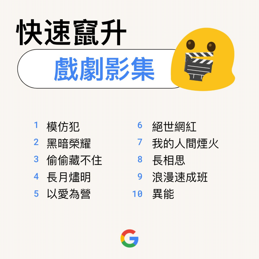 Google 2023 熱門搜尋