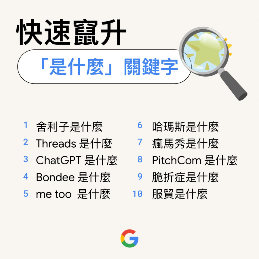 Google 2023 熱門搜尋